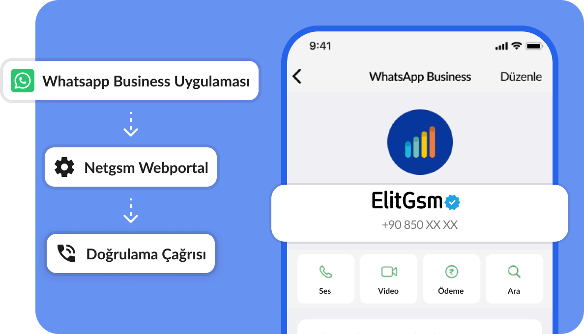 firmanin-numarasini-nasil-whatsapp-kayit-edebilirim