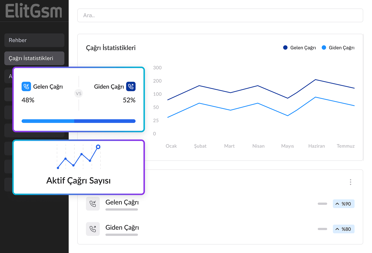 sabit-telefon-dashboard
